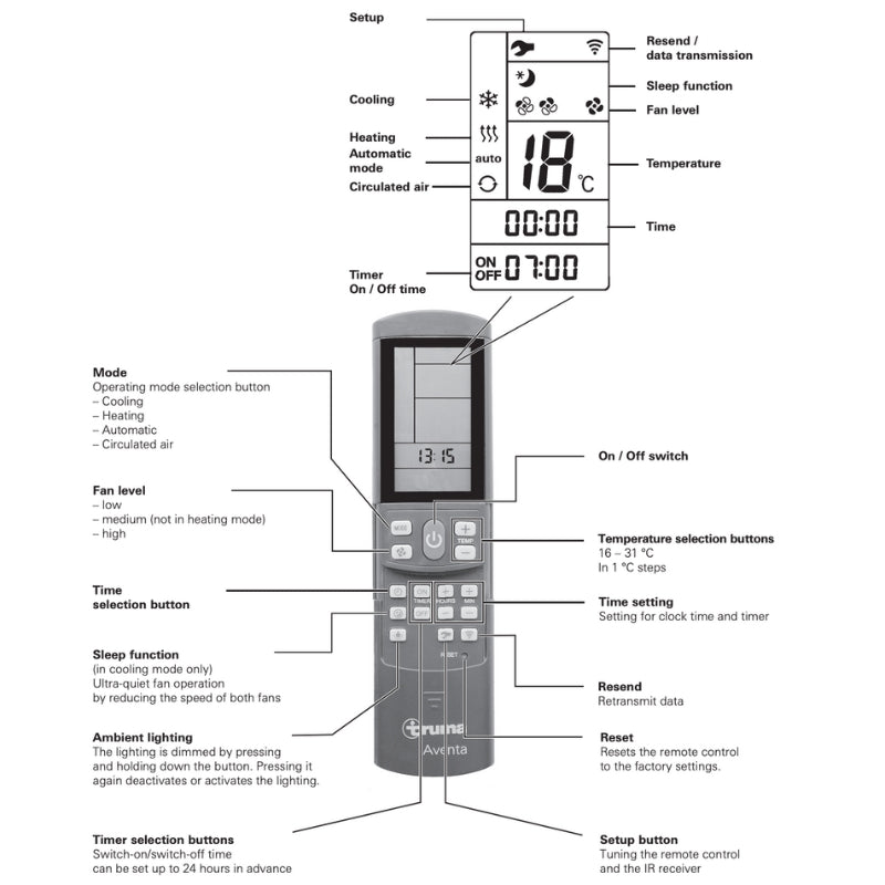 Truma Aventa Remote control with labeled buttons and display on a white background